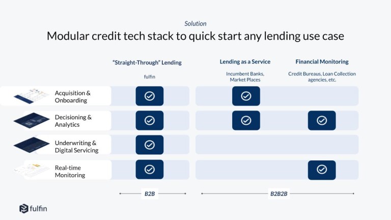 Slide din prezentarea de pitch